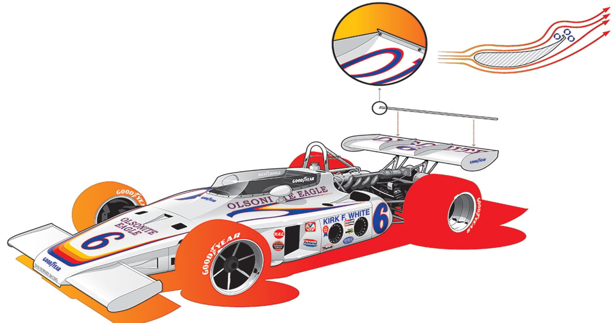In RACER Magazine: Dan's Magic Bullet | RACER